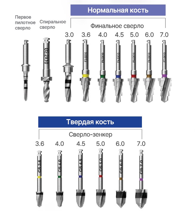 Toplan сверла.jpg