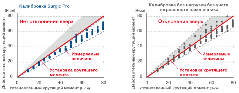 NSK PRO калибровка.png
