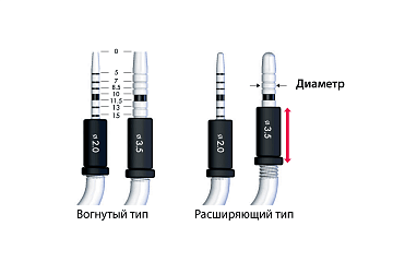 Osteo KIT